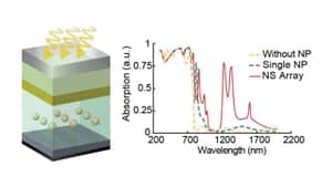 Modeling the path to 30 power conversion efficiency in perovskite solar cells with plasmonic nanoparticles