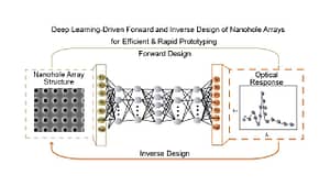 Deep learning driven forward and inverse design of nanophotonic nanohole arrays